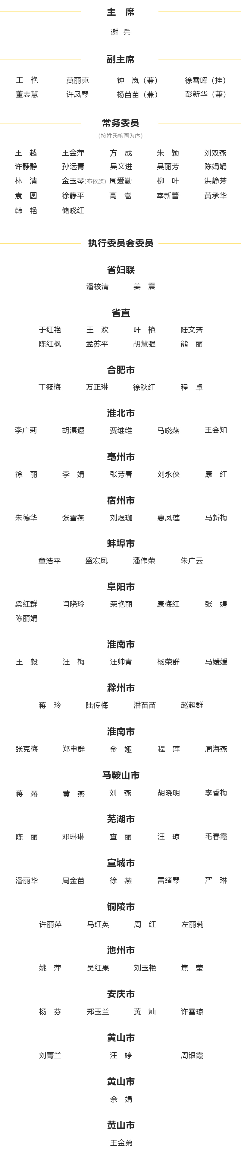 安徽省婦女聯合會第十四屆主席 副主席 常務委員名單 拷貝.jpg